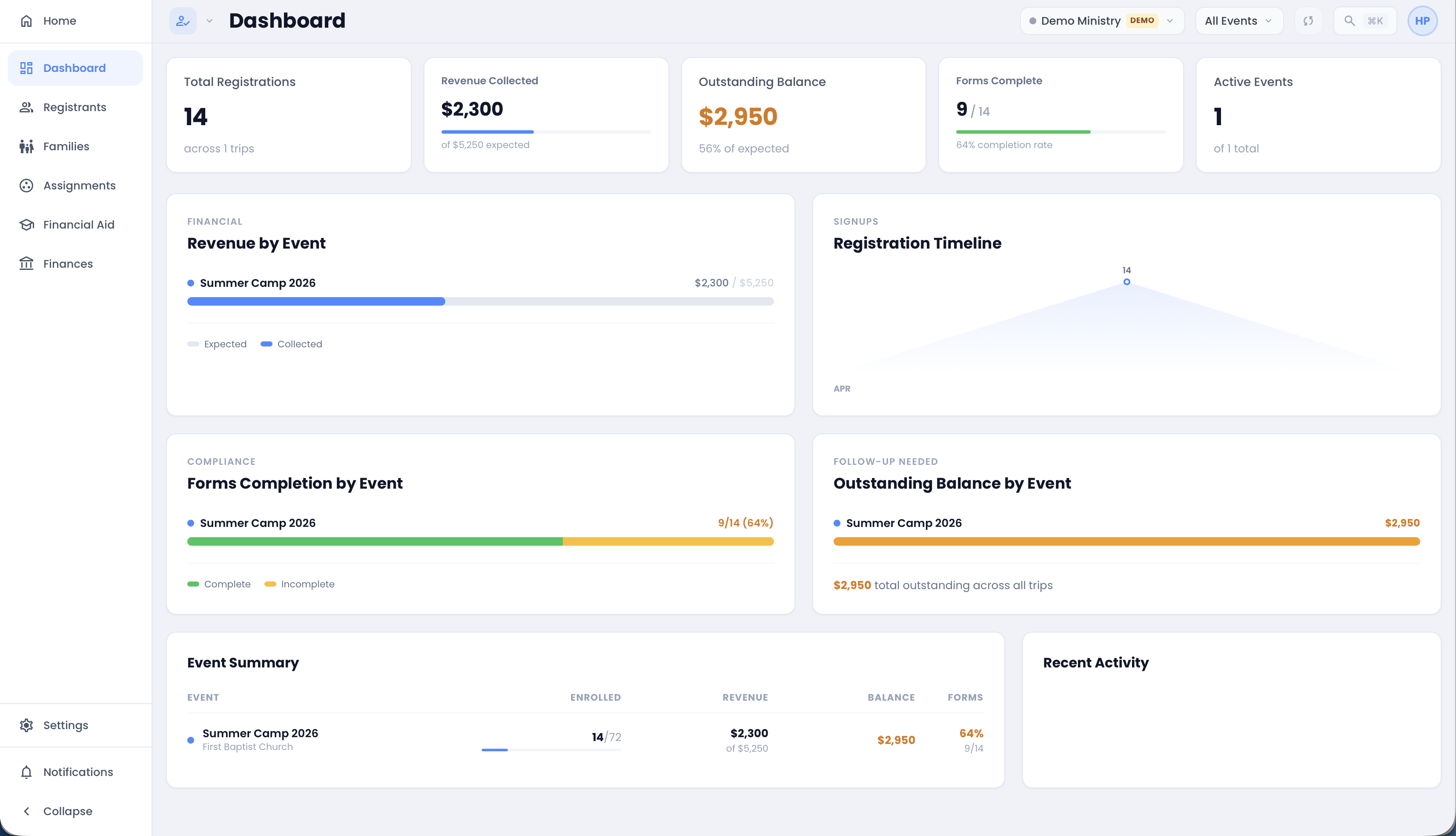 Sign Ups Dashboard showing summary tiles and recent registrations